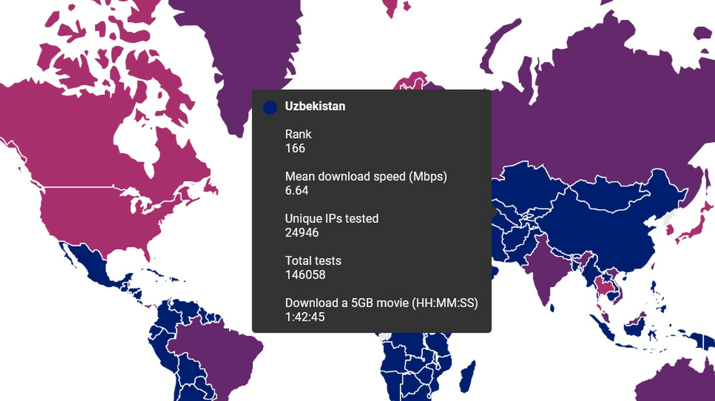 Узбекистан занял 166 место в рейтинге 224 стран по скорости интернета