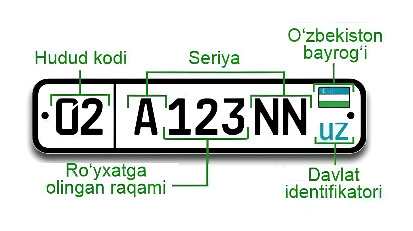 UzNews - В Ташкенте автономера с кодом 02 появятся только через 68 лет —  ГСБДД