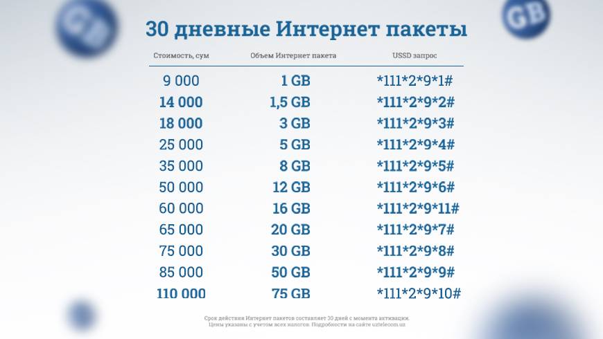 Jira uztelecom uz. Интернет пакеты. Интернет-пакеты от Узтелеком. UZTELECOM Internet Paketi. Узтелеком интернет пакеты коды.