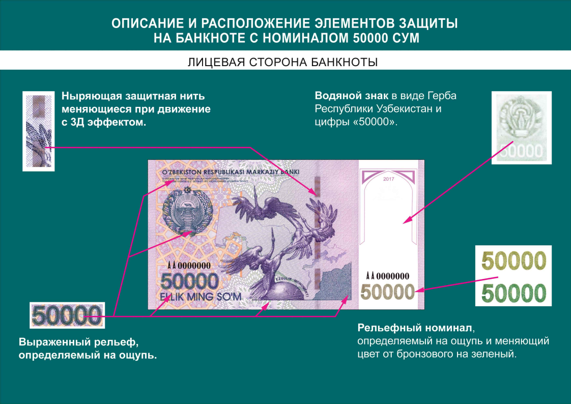 Новая банкнота Узбекистана 50000 сум. Сумы в Узбекистане номиналы купюр. 50 Минг сумлик. Узбекистан банкноты 50000.