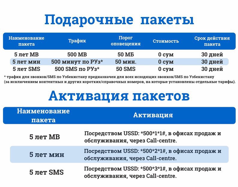 Тарифные планы узмобайл узбекистан