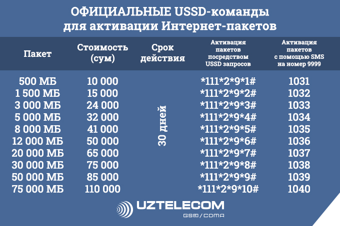 Uzmobile internet paket. Узмобайл интернет пакеты. Узтелеком интернет пакеты. Интернет пакеты Узмобайл Узбекистан.